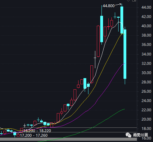 A股风云再起，一场大幅回调的博弈