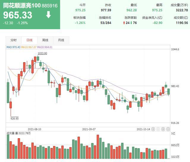 四大原因导致A股回调怎么办？一二三四解析与应对策略