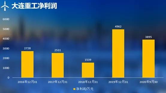 小米总市值超9000亿，科技巨头的崛起之路