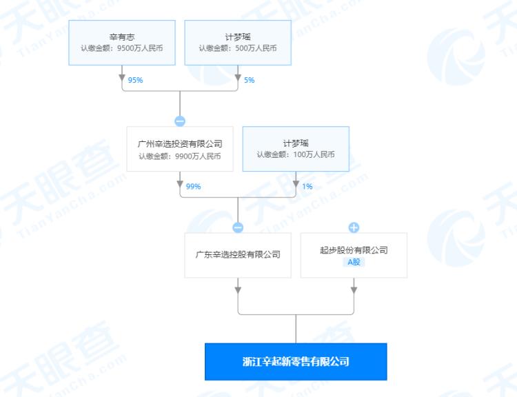 辛巴投资大手笔，10亿巨资背后的商业野心与策略洞察