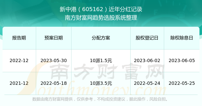 新澳资彩长期免费资料港传真——成功之路的必经之路