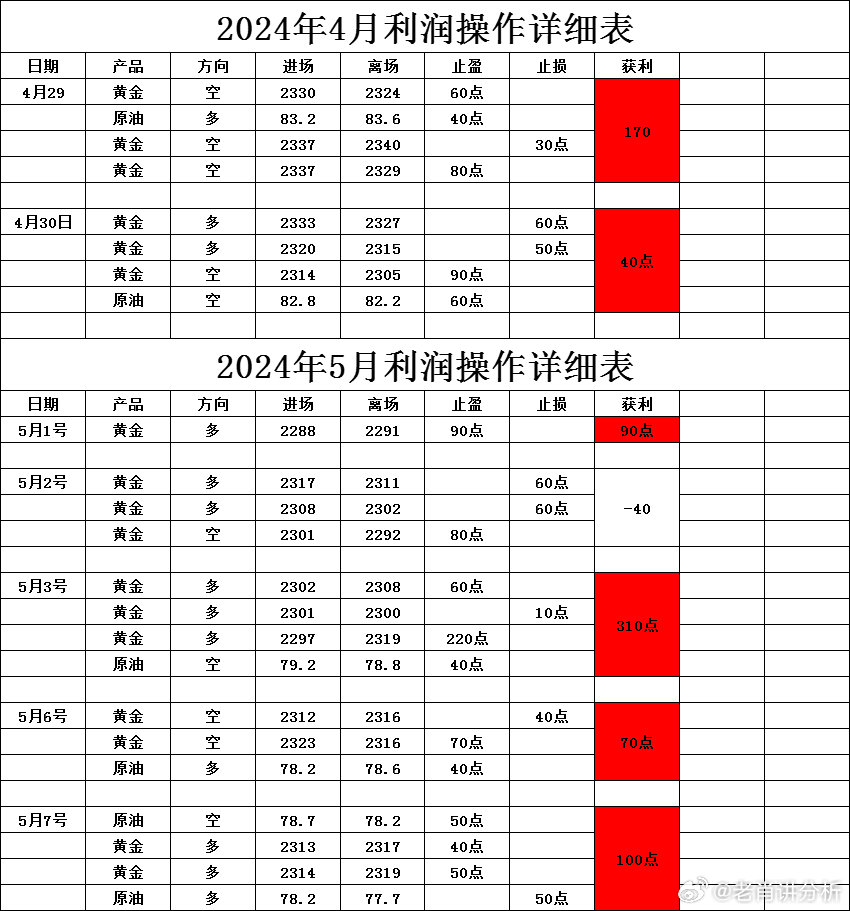 2024新澳最准最快资料——助你规划未来的成功之路