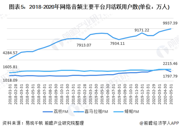 生活应用 第743页