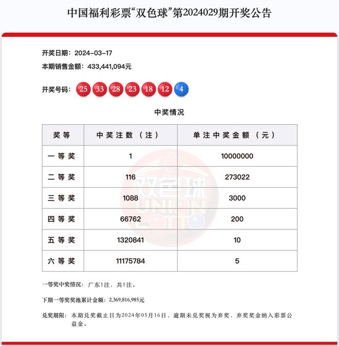 新澳天天开奖资料大全最新54期129期——新挑战与机遇的应对技巧