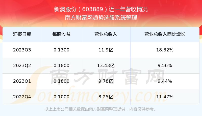 2024年新澳历史开奖记录——助你轻松理解市场变化