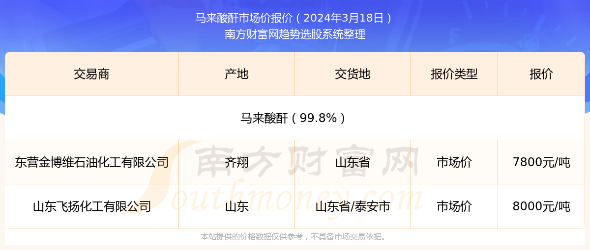 2024新奥精准资料免费大全078期——内部数据与外部趋势分析