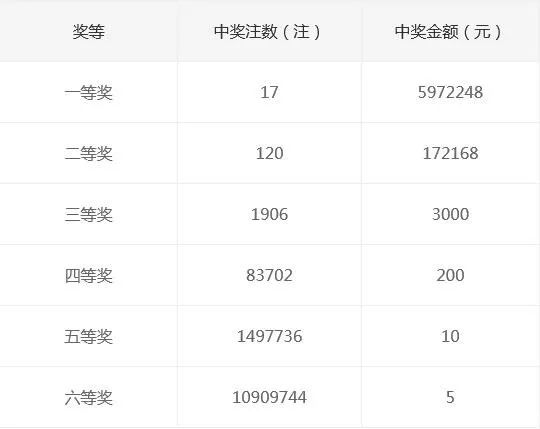 330期澳门码开奖结果——成功之路的关键要素