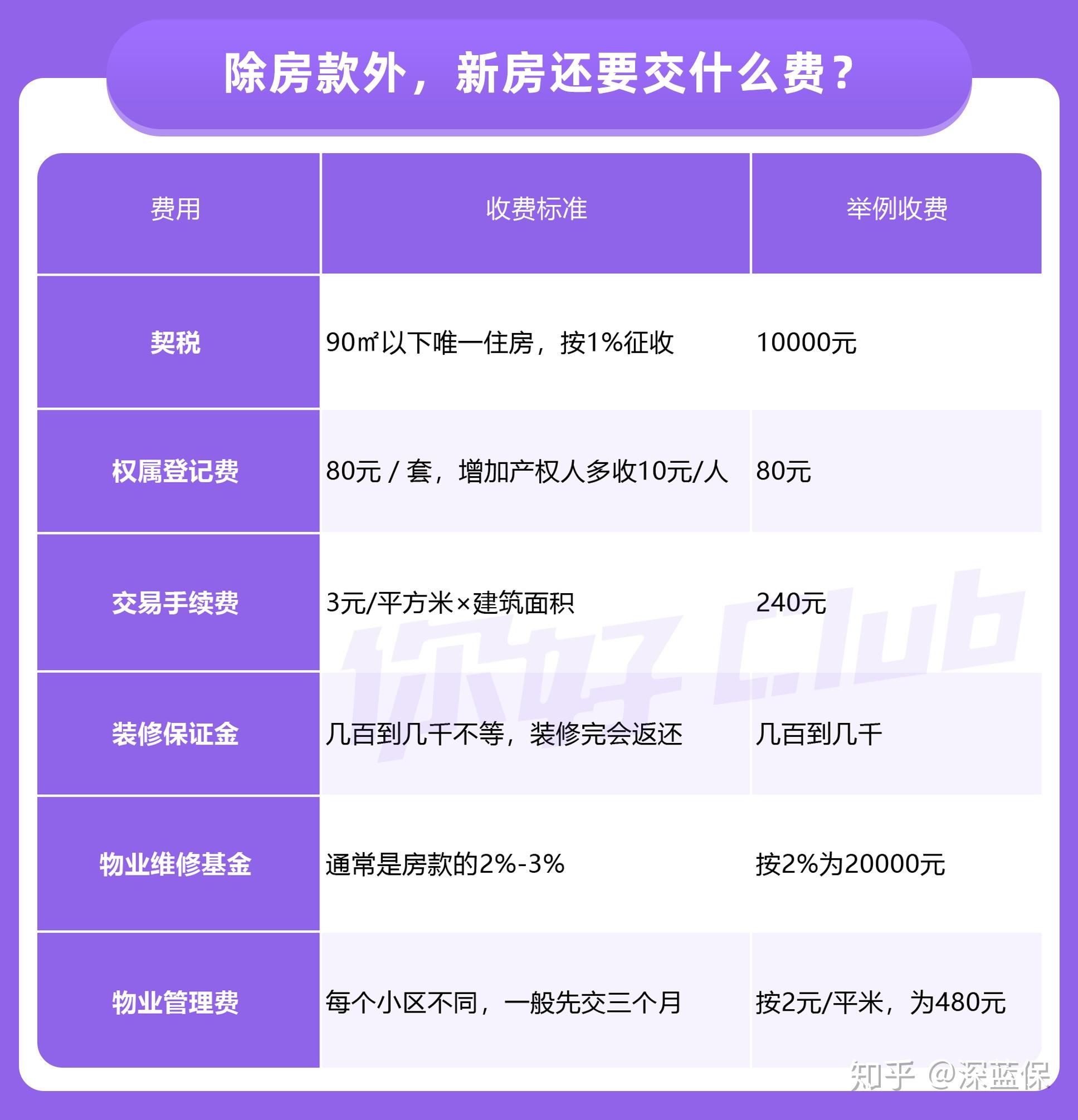 2020年换房合适吗？你需要知道的那些事儿！