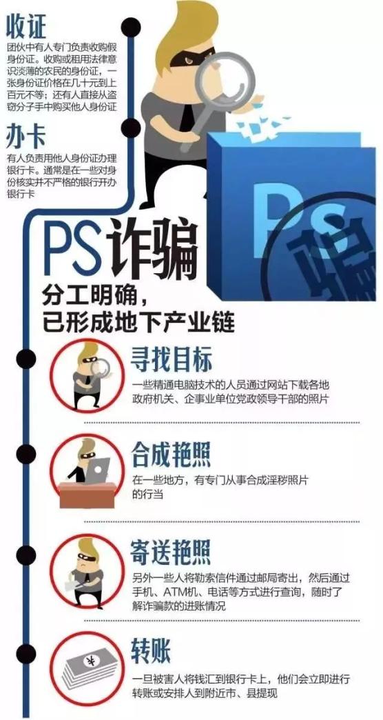 了解PS诈骗与敲诈勒索，如何在网络海洋中保护自己