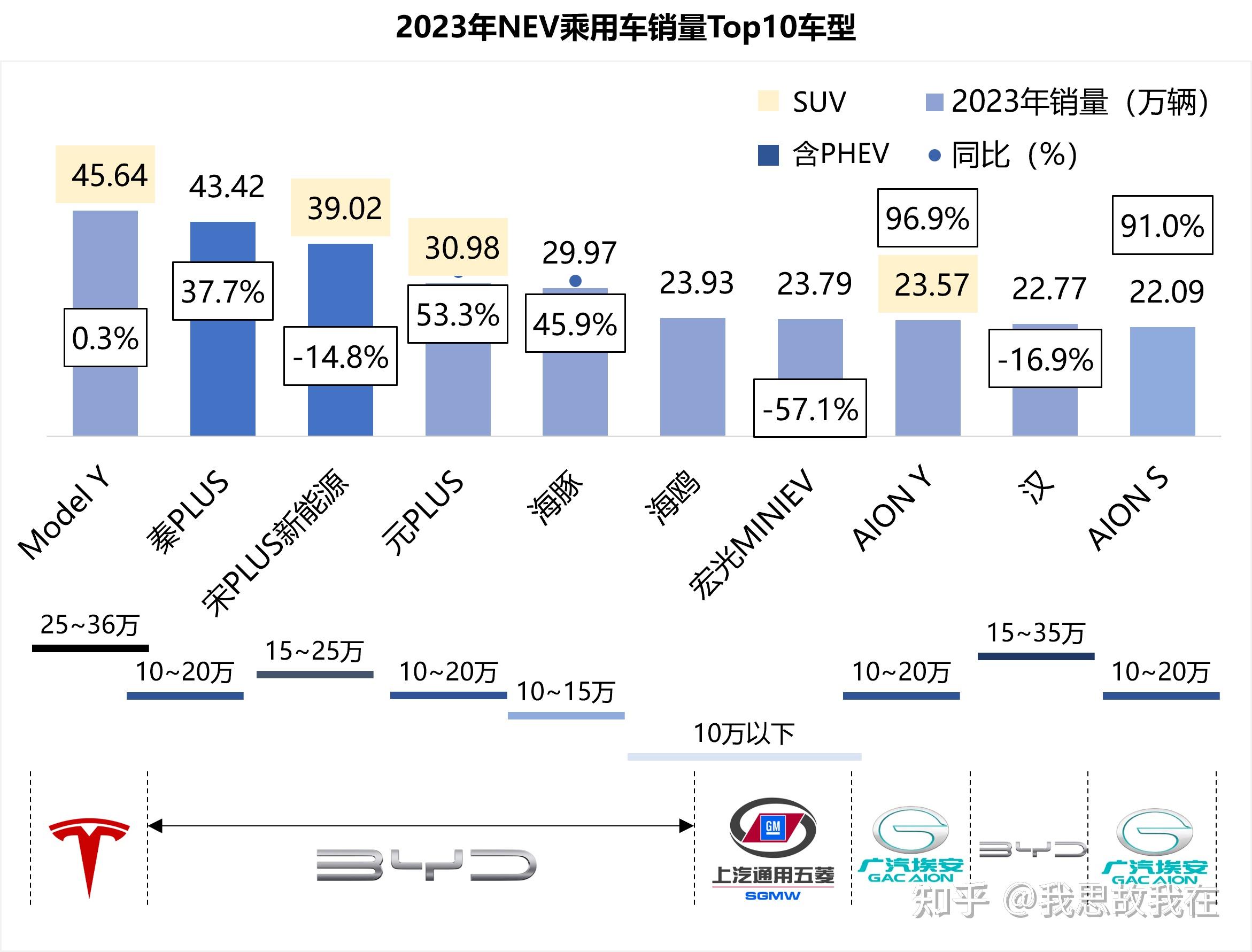 2024车市加速洗牌 新能源成杀手锏