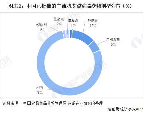 艾滋病预防药国内获批上市