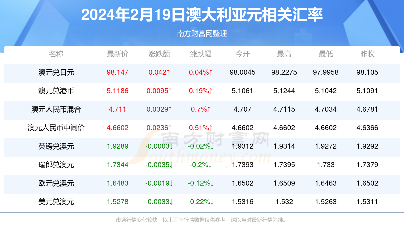 2024年新澳开奖记录——助你轻松分析市场数据