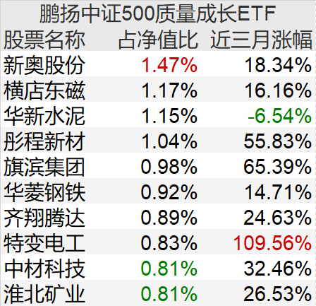 澳门三肖三码100%的资料——助你轻松分析行业数据