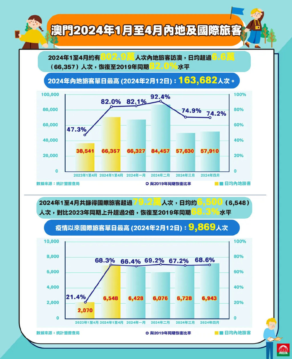 2024年澳门历史记录——在自然中寻找灵感与宁静