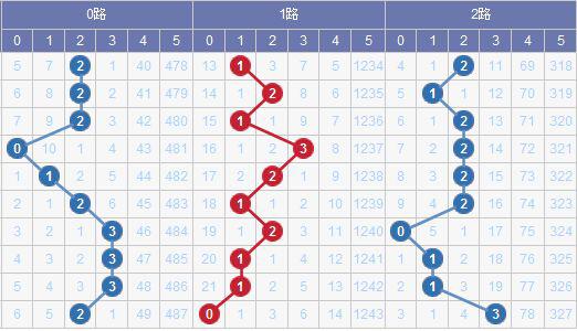 新澳门彩出号综合走势——助你轻松分析行业数据