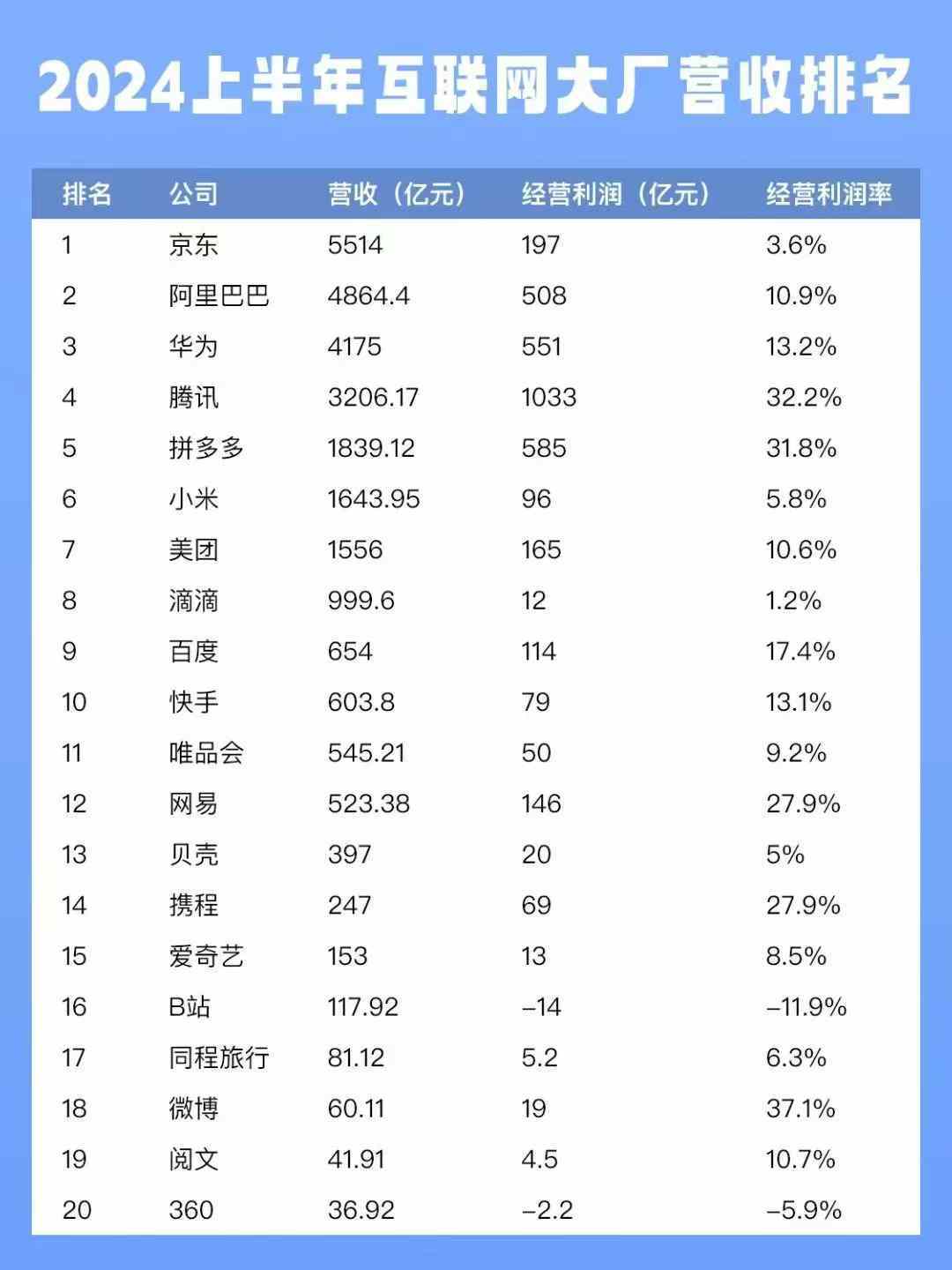 2024年中国主播净收入排行榜，谁是直播界的霸主？