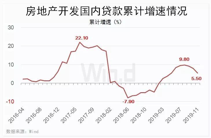 央行宣布将择机降准降息 专家解读