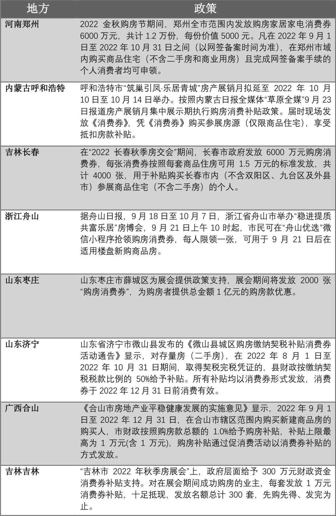 吉林某公司发工资用消费券的背后故事