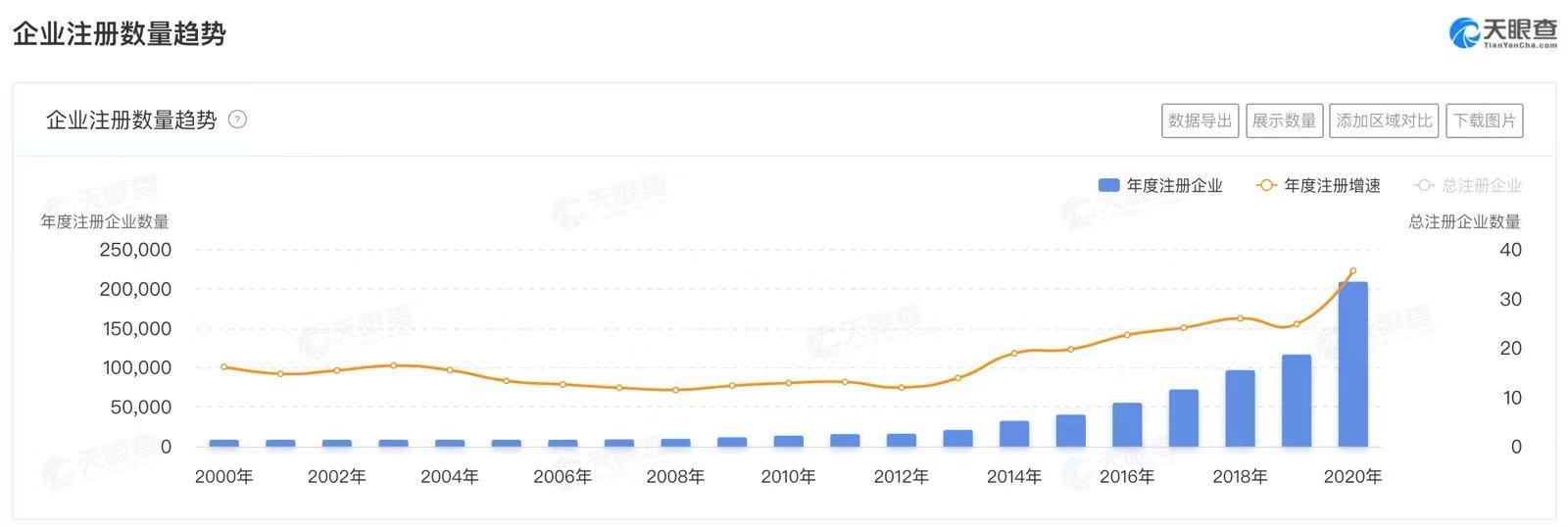 中国第一个5万亿城市，一场经济盛宴的序曲