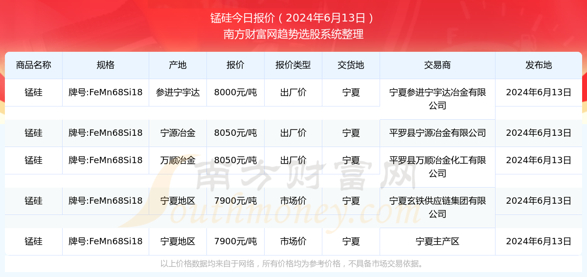 2024新奥历史开奖记录85期——助你一展宏图的新年计划