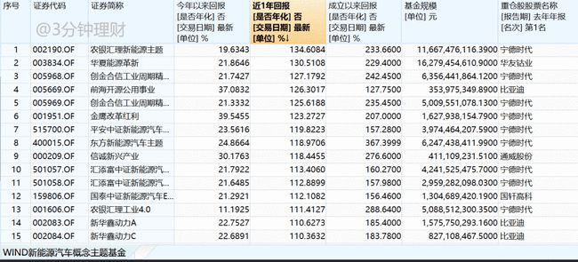 花Ж葬 第9页