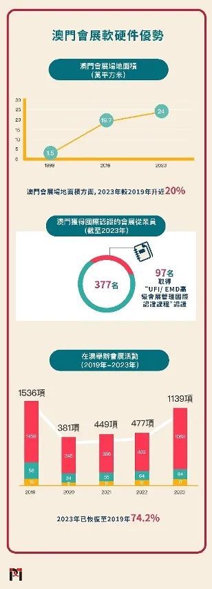 澳门326期——现代都市的多元生活方式