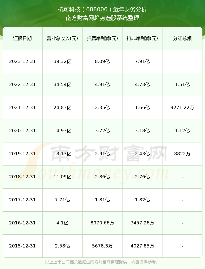 2024年新奥历史开奖结果——助你规划未来的成功之路