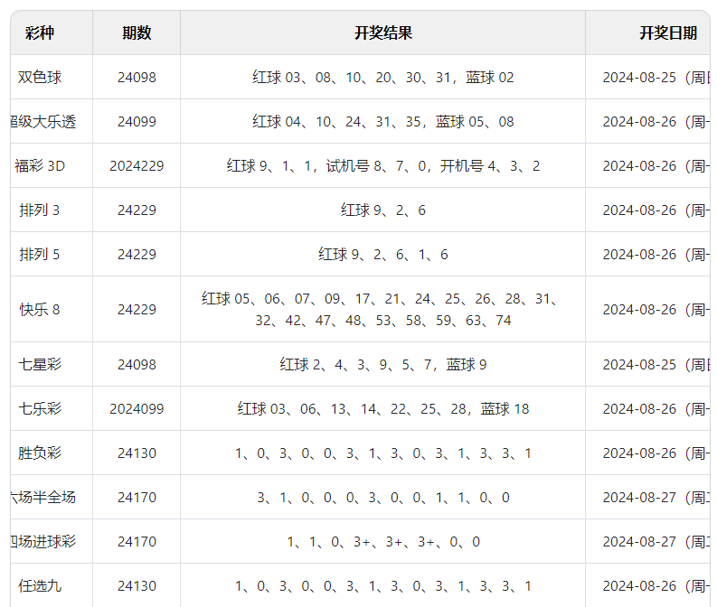 新澳门六开彩开奖结果2024年——内部报告与公开数据分析