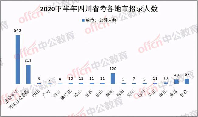 四川省考岗位取消，一场无声的职场变革