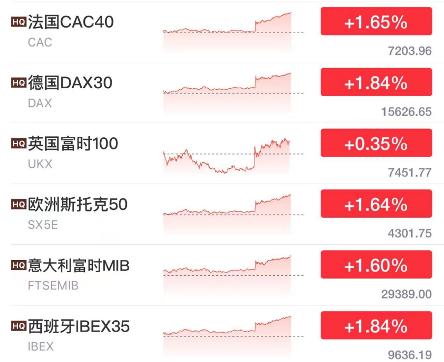 全球资产突发暴涨，中国资产直线拉升，一场金融狂欢的背后