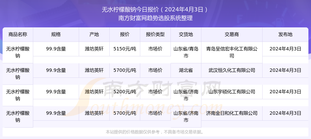 2024新奥历史开奖记录85期——助你轻松分析市场数据