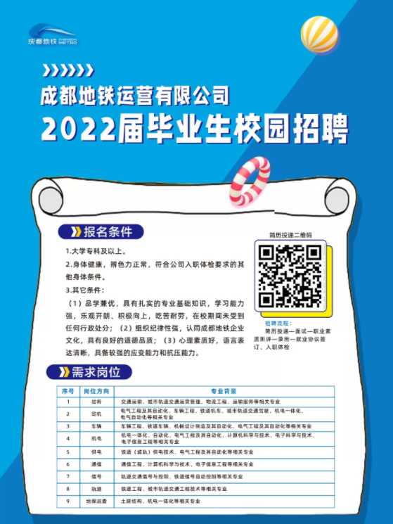 成都地铁招聘需要什么条件？轻松揭秘！