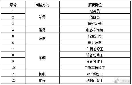 成都地铁招聘信息在哪里可以找到？