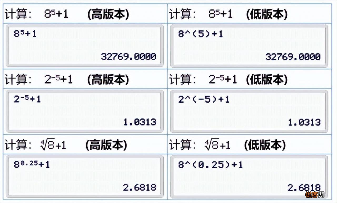 肥娟与她的小计算器，3、5等于多少的轻松探索之旅