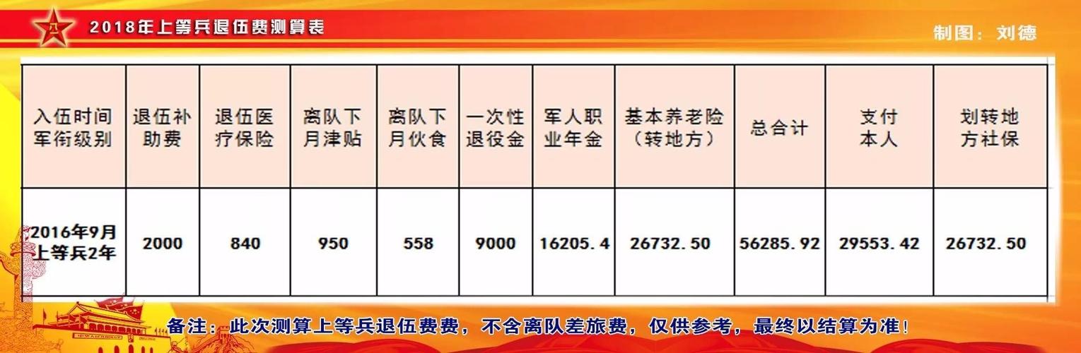 2025军人涨薪最新消息公布——新机遇与挑战的前景展望