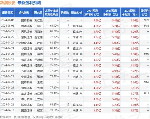 新澳今晚上9点30开奖结果——助你实现梦想的新年目标