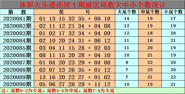 白小姐三期必开一肖——成功之路的经验教训