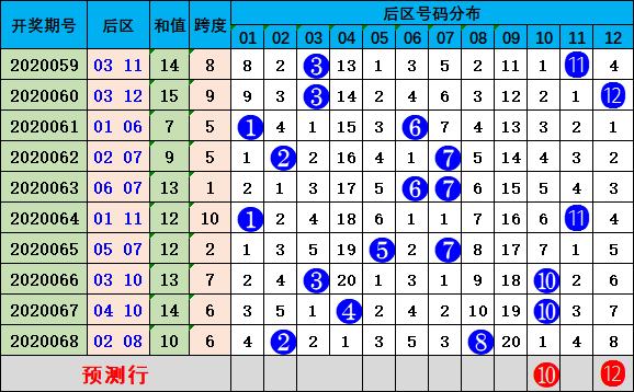 大众网新澳门开奖号码——新挑战与机遇的应对方法