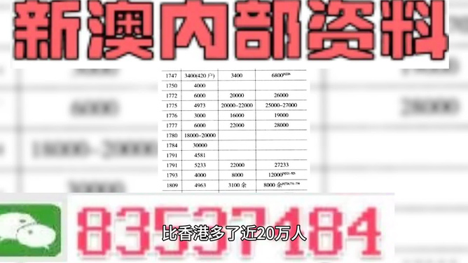 新澳今天最新资料2024——助你轻松掌握市场分析