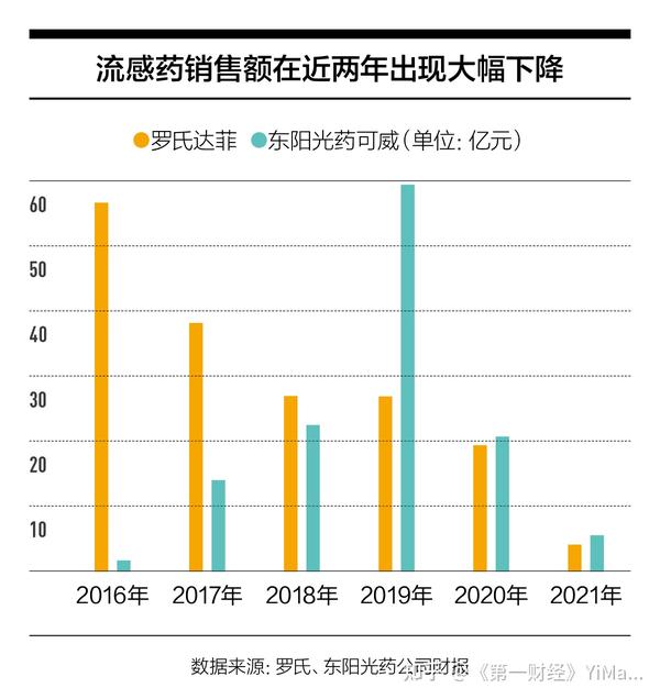 只服一次的抗流感药爆火