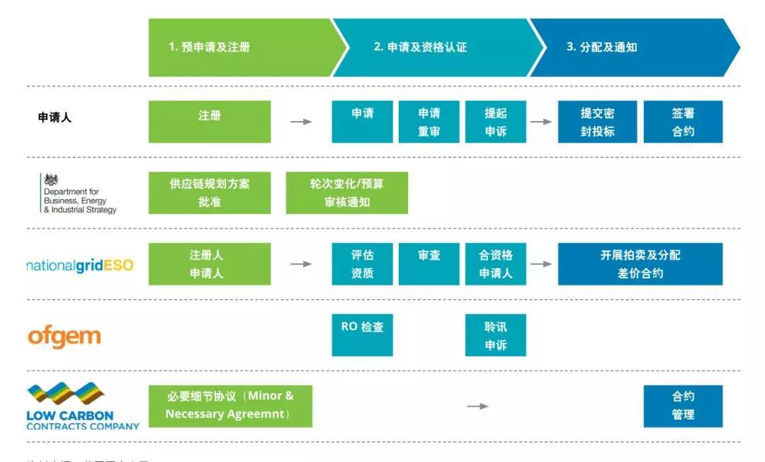 英国大学审核材料真假，揭秘留学申请的真相