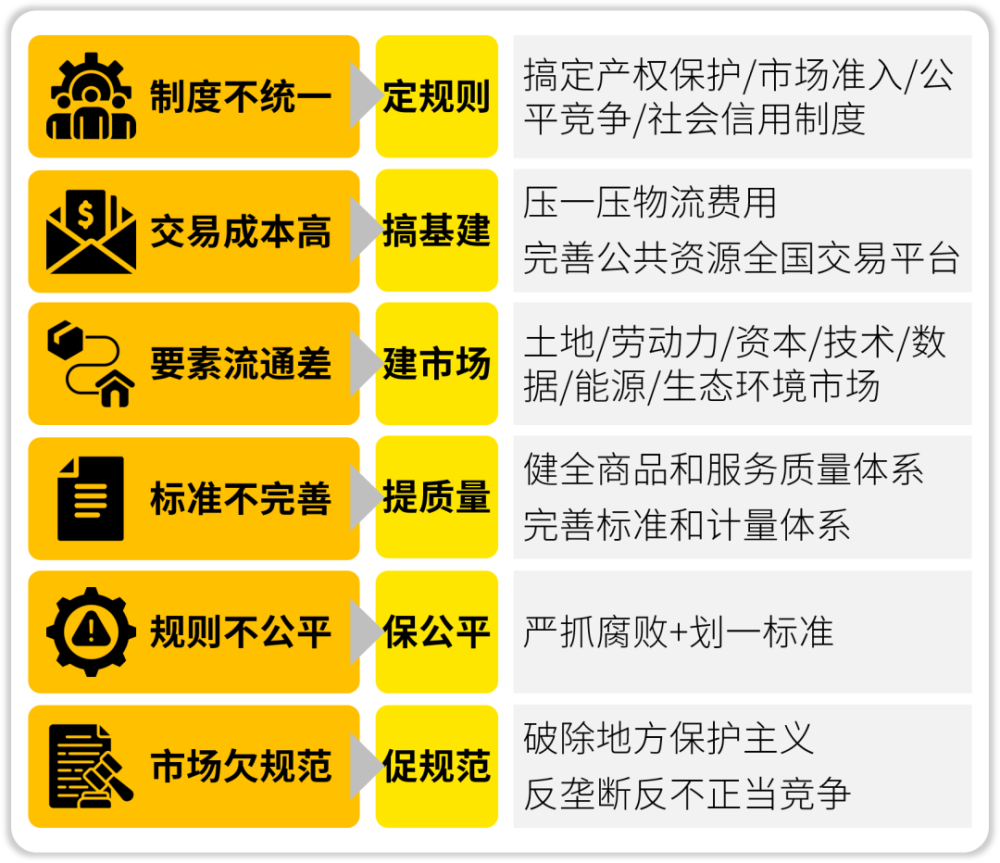 明确全国统一大市场建设底线红线，为你解锁市场新攻略！