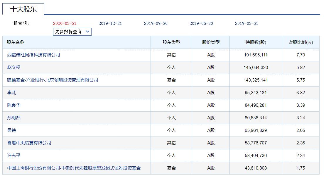 字节跳动捐赠500万元支援西藏灾区