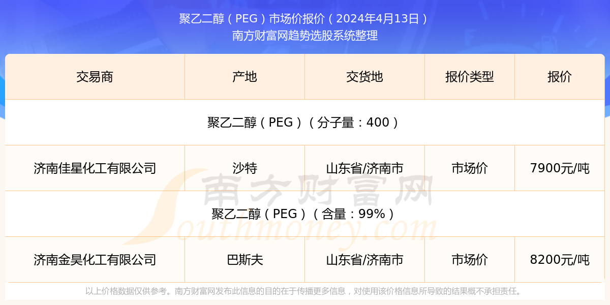 2024新澳门历史开奖记录查询结果——内部数据与市场预测