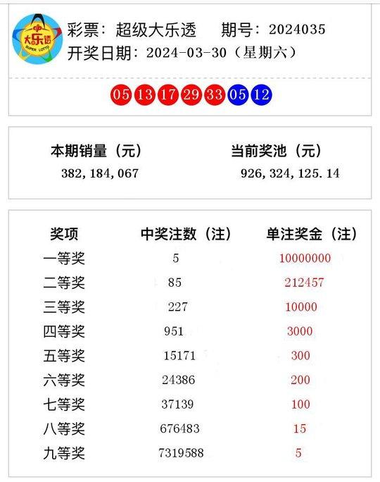 新澳门开奖结果2024开奖记录——内部报告与数据分析方法