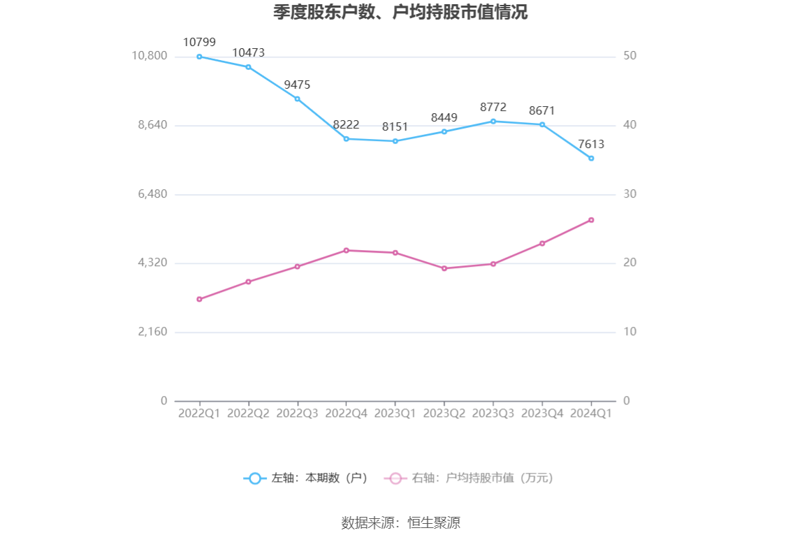 新澳2024年精准资料期期公开不变——内部报告与市场分析