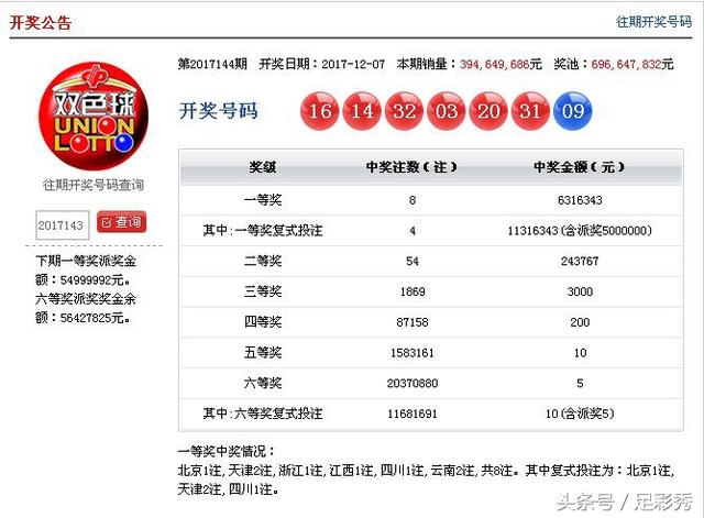 澳门码开奖结果+开奖结果——助你轻松掌握市场动态