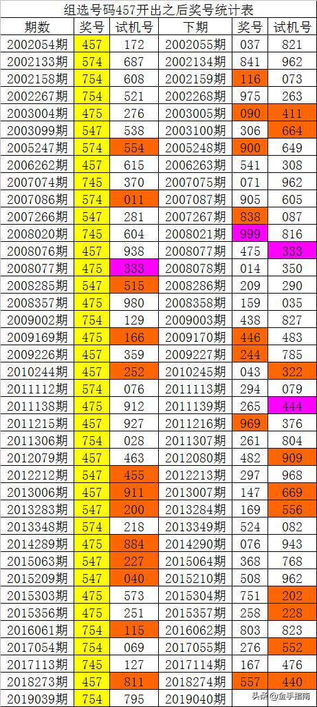 014975cm港澳开奖结果查询今天——揭示数字背后的故事