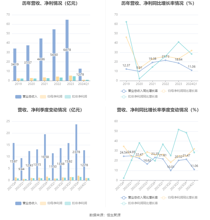 澳门六和彩资料查询2024年免费查询01-32期——成功之路的探索