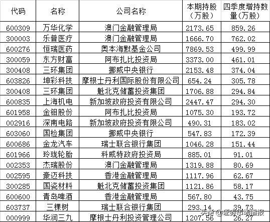 2024新澳门历史开奖记录——内部数据与市场趋势对比